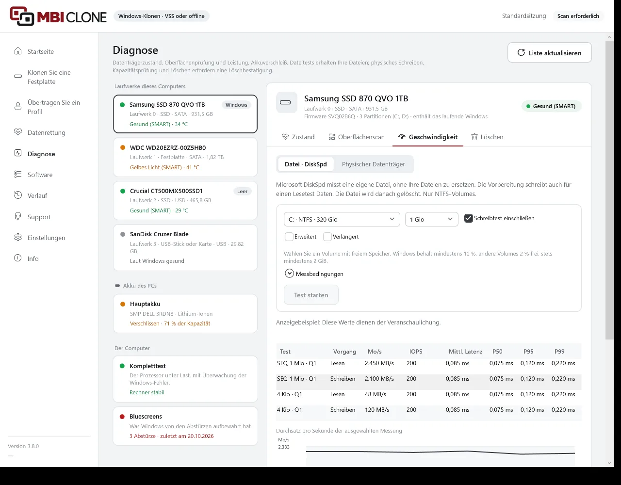 Registerkarte Geschwindigkeit in MBI Clone, Dateitest mit DiskSpd: das Volume, die Größe der Testdatei, Schreibtest eingeschlossen, dann Datenraten, Operationen pro Sekunde und Latenzen beim Lesen und Schreiben