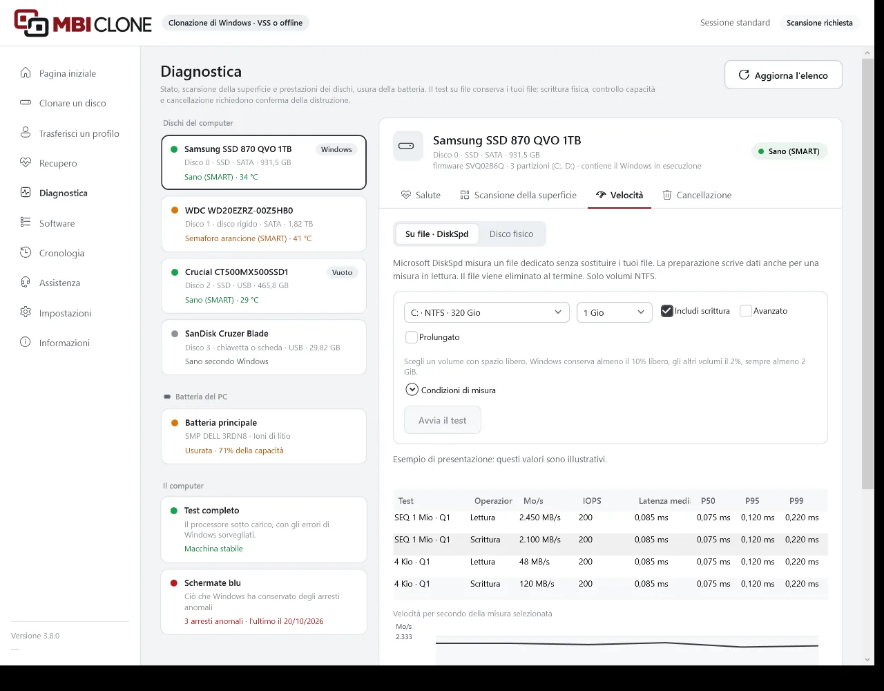 Scheda Velocità di MBI Clone, test su file con DiskSpd: il volume, la dimensione del file, la scrittura inclusa, poi le velocità, le operazioni al secondo e le latenze in lettura e in scrittura
